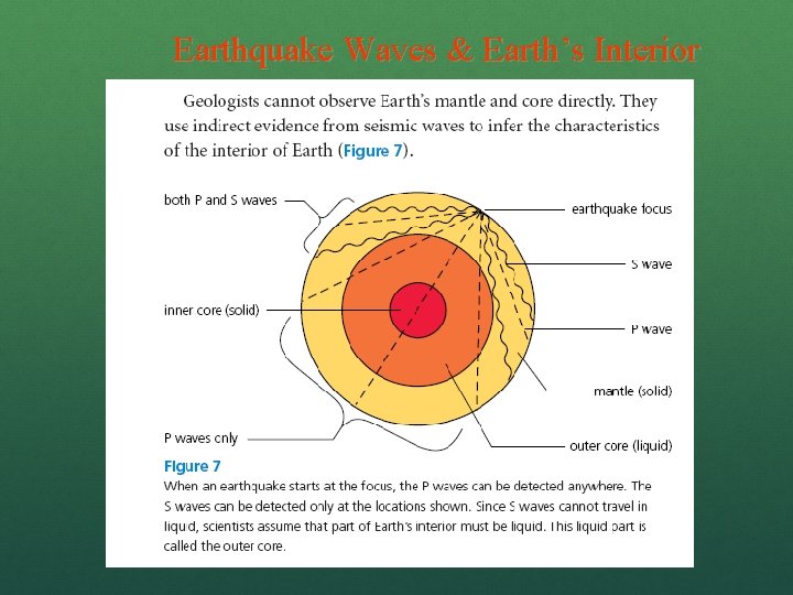 Earthquake Waves & Earth’s Interior 