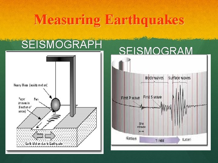 Measuring Earthquakes SEISMOGRAPH SEISMOGRAM 