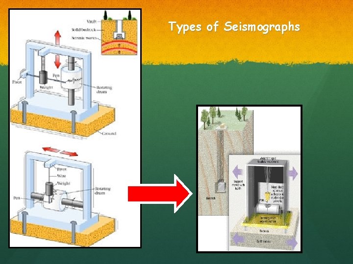 Types of Seismographs 