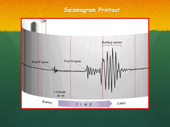 Seismogram Printout 