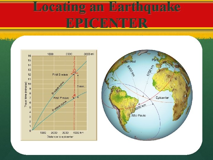 Locating an Earthquake EPICENTER 