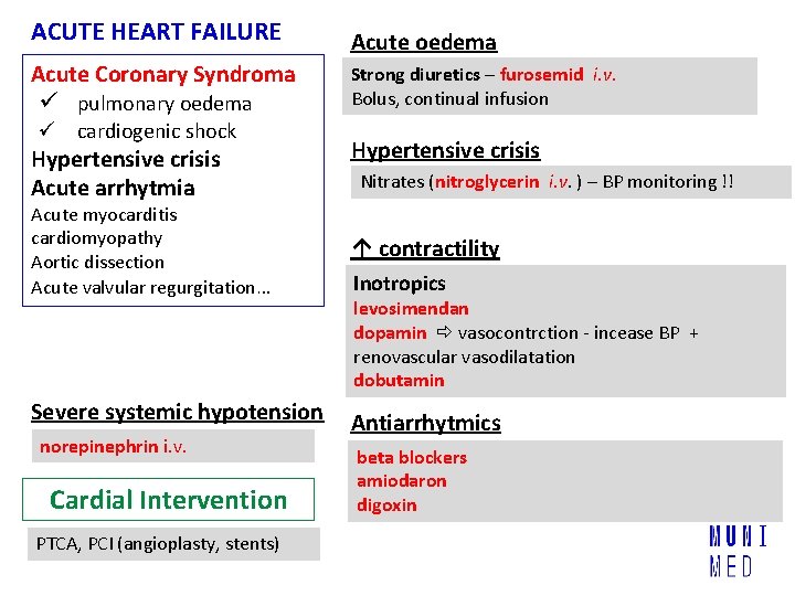 ACUTE HEART FAILURE Acute oedema Acute Coronary Syndroma ü pulmonary oedema Strong diuretics –