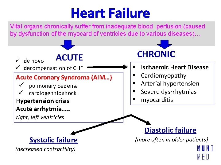 Heart Failure Vital organs chronically suffer from inadequate blood perfusion (caused by dysfunction of