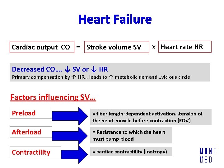 Heart Failure Cardiac output CO = Stroke volume SV x Heart rate HR Decreased