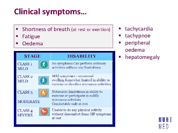 Clinical symptoms… § Shortness of breath (at rest or exertion) § Fatigue § Oedema