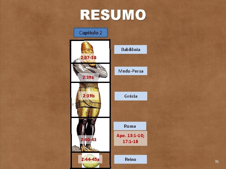 RESUMO Capítulo 2 Babilônia 2: 37 -38 Medo-Persa 2: 39 b Grécia Roma 2: