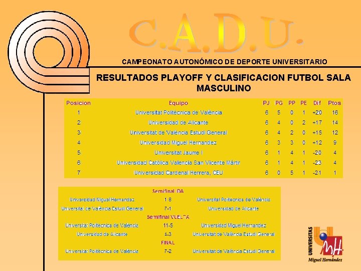 CAMPEONATO AUTONÓMICO DE DEPORTE UNIVERSITARIO RESULTADOS PLAYOFF Y CLASIFICACION FUTBOL SALA MASCULINO 