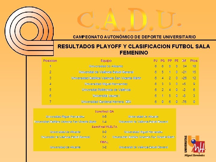 CAMPEONATO AUTONÓMICO DE DEPORTE UNIVERSITARIO RESULTADOS PLAYOFF Y CLASIFICACION FUTBOL SALA FEMENINO 