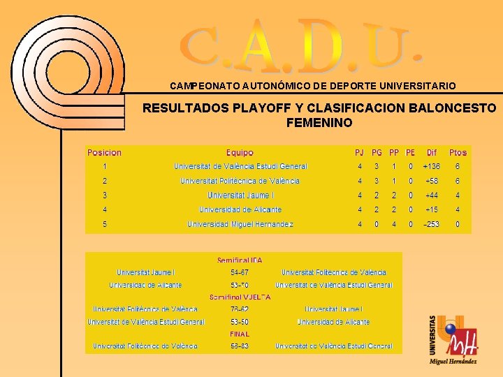 CAMPEONATO AUTONÓMICO DE DEPORTE UNIVERSITARIO RESULTADOS PLAYOFF Y CLASIFICACION BALONCESTO FEMENINO 