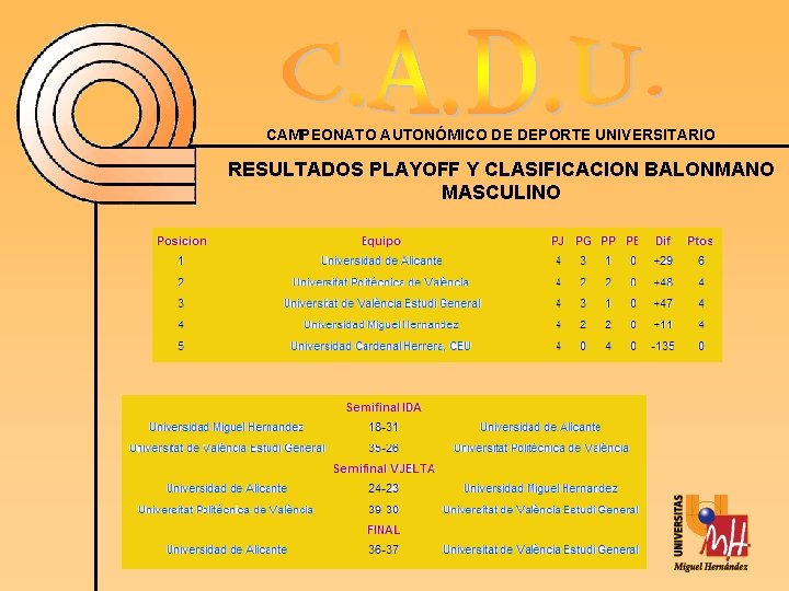 CAMPEONATO AUTONÓMICO DE DEPORTE UNIVERSITARIO RESULTADOS PLAYOFF Y CLASIFICACION BALONMANO MASCULINO 