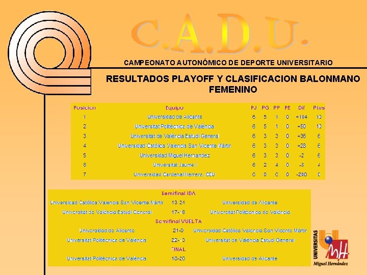 CAMPEONATO AUTONÓMICO DE DEPORTE UNIVERSITARIO RESULTADOS PLAYOFF Y CLASIFICACION BALONMANO FEMENINO 