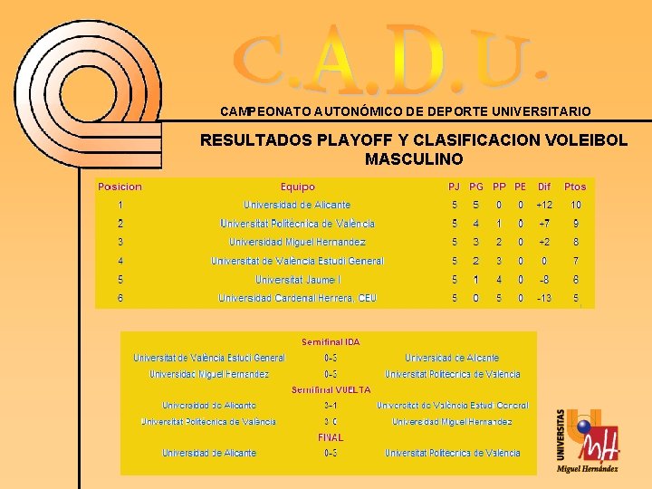 CAMPEONATO AUTONÓMICO DE DEPORTE UNIVERSITARIO RESULTADOS PLAYOFF Y CLASIFICACION VOLEIBOL MASCULINO 