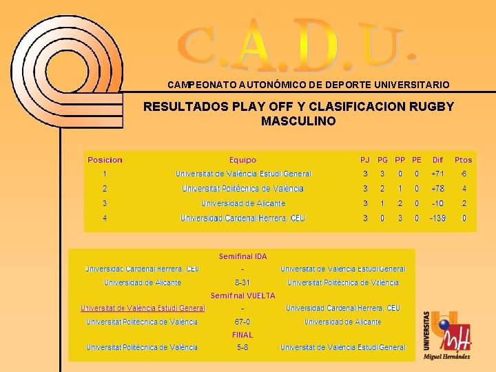 CAMPEONATO AUTONÓMICO DE DEPORTE UNIVERSITARIO RESULTADOS PLAY OFF Y CLASIFICACION RUGBY MASCULINO 