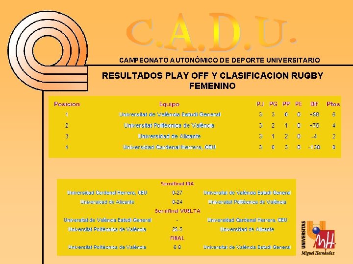 CAMPEONATO AUTONÓMICO DE DEPORTE UNIVERSITARIO RESULTADOS PLAY OFF Y CLASIFICACION RUGBY FEMENINO 