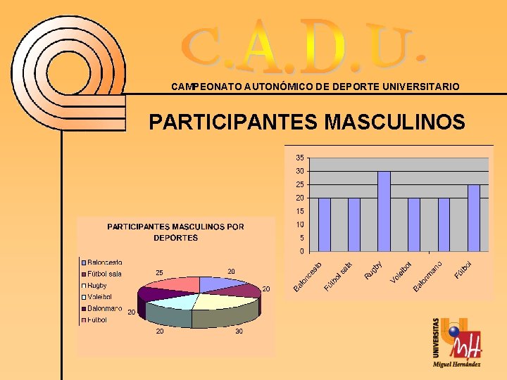 CAMPEONATO AUTONÓMICO DE DEPORTE UNIVERSITARIO PARTICIPANTES MASCULINOS 