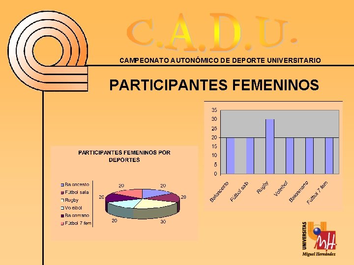 CAMPEONATO AUTONÓMICO DE DEPORTE UNIVERSITARIO PARTICIPANTES FEMENINOS 