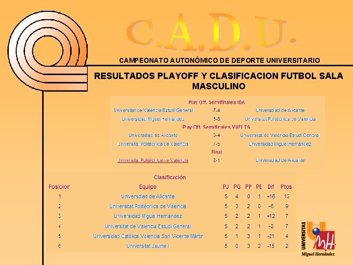 CAMPEONATO AUTONÓMICO DE DEPORTE UNIVERSITARIO RESULTADOS PLAYOFF Y CLASIFICACION FUTBOL SALA MASCULINO 