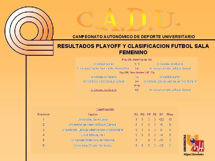 CAMPEONATO AUTONÓMICO DE DEPORTE UNIVERSITARIO RESULTADOS PLAYOFF Y CLASIFICACION FUTBOL SALA FEMENINO 