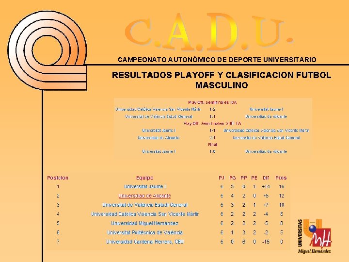 CAMPEONATO AUTONÓMICO DE DEPORTE UNIVERSITARIO RESULTADOS PLAYOFF Y CLASIFICACION FUTBOL MASCULINO 