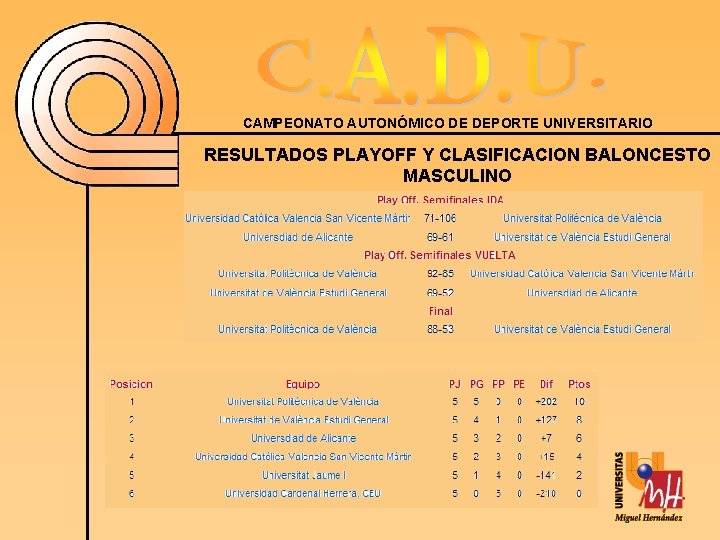 CAMPEONATO AUTONÓMICO DE DEPORTE UNIVERSITARIO RESULTADOS PLAYOFF Y CLASIFICACION BALONCESTO MASCULINO 