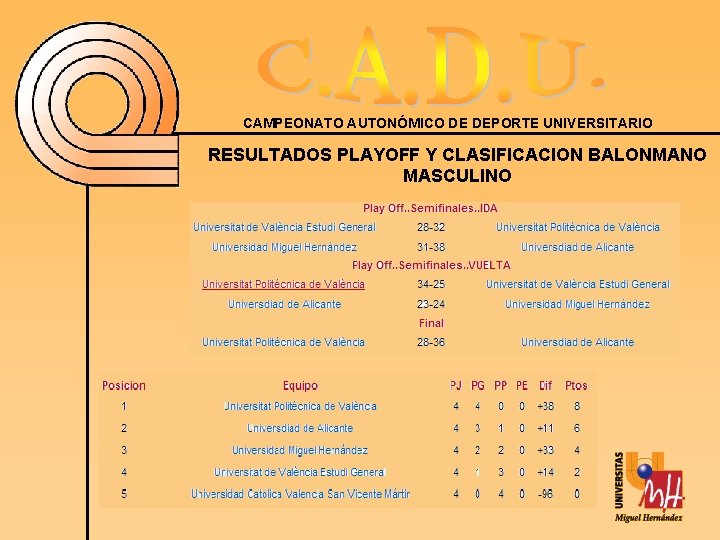 CAMPEONATO AUTONÓMICO DE DEPORTE UNIVERSITARIO RESULTADOS PLAYOFF Y CLASIFICACION BALONMANO MASCULINO 