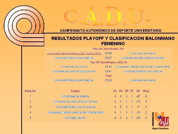 CAMPEONATO AUTONÓMICO DE DEPORTE UNIVERSITARIO RESULTADOS PLAYOFF Y CLASIFICACION BALONMANO FEMENINO 