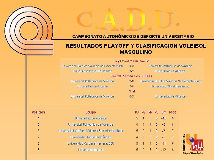 CAMPEONATO AUTONÓMICO DE DEPORTE UNIVERSITARIO RESULTADOS PLAYOFF Y CLASIFICACION VOLEIBOL MASCULINO 