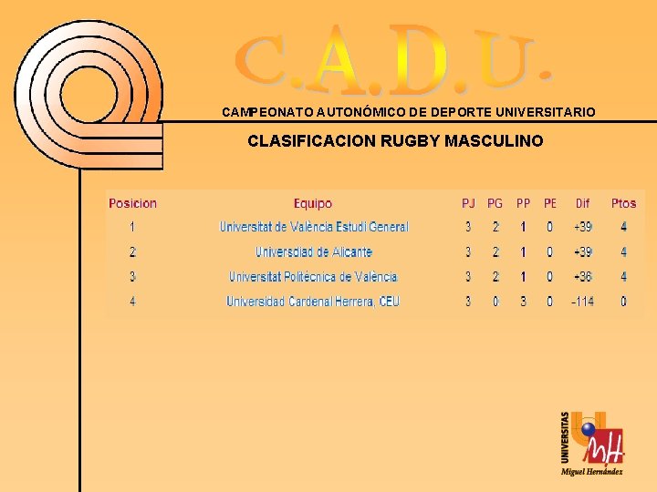 CAMPEONATO AUTONÓMICO DE DEPORTE UNIVERSITARIO CLASIFICACION RUGBY MASCULINO 