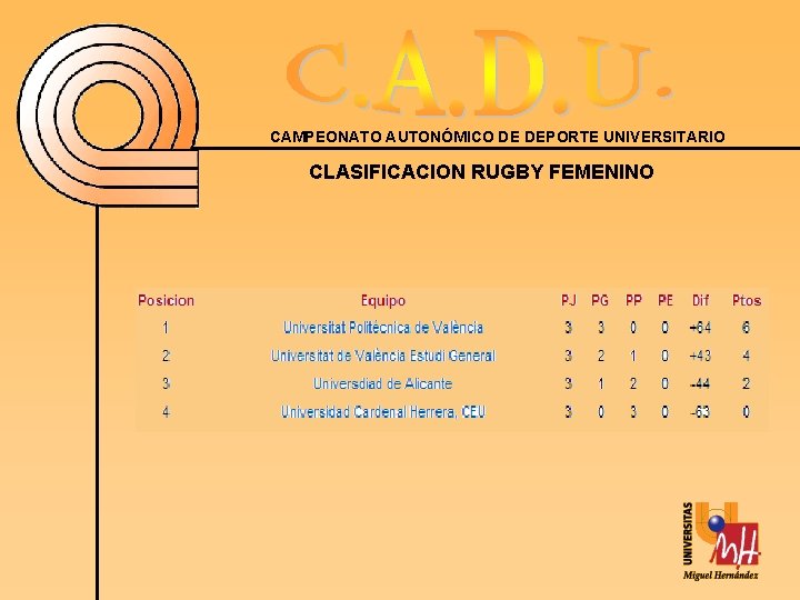 CAMPEONATO AUTONÓMICO DE DEPORTE UNIVERSITARIO CLASIFICACION RUGBY FEMENINO 