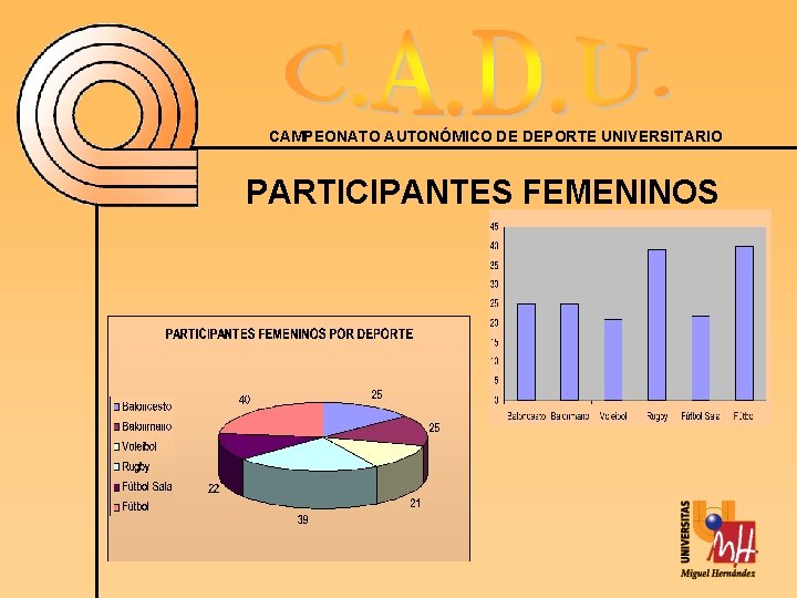 CAMPEONATO AUTONÓMICO DE DEPORTE UNIVERSITARIO PARTICIPANTES FEMENINOS 