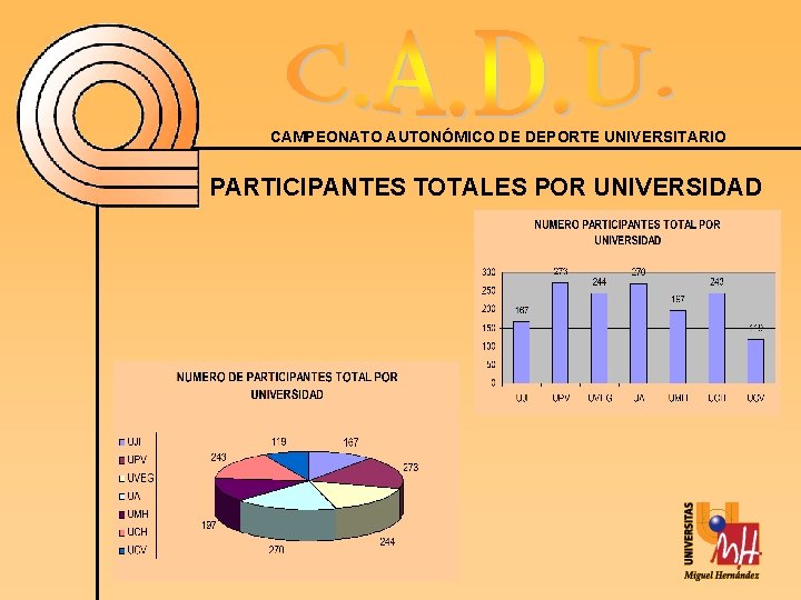 CAMPEONATO AUTONÓMICO DE DEPORTE UNIVERSITARIO PARTICIPANTES TOTALES POR UNIVERSIDAD 