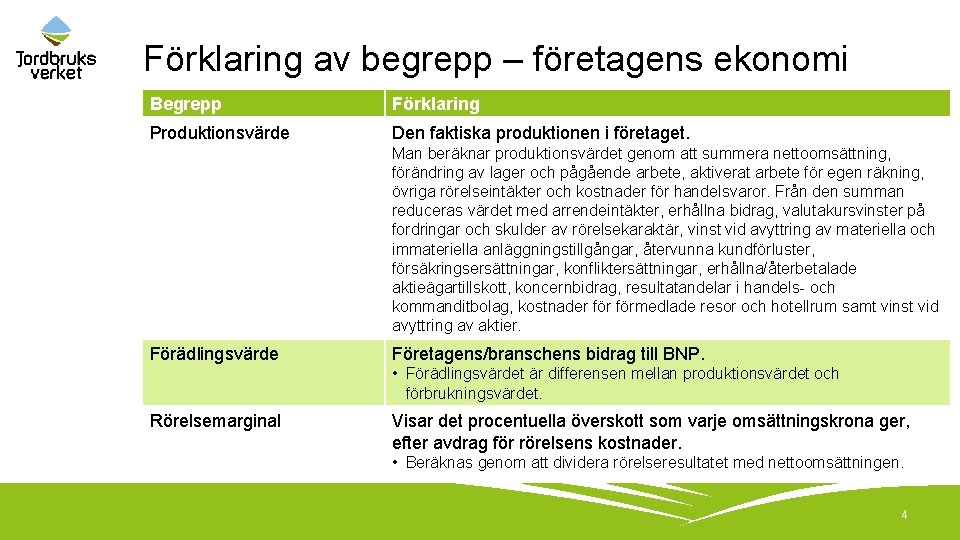 Förklaring av begrepp – företagens ekonomi Begrepp Förklaring Produktionsvärde Den faktiska produktionen i företaget.