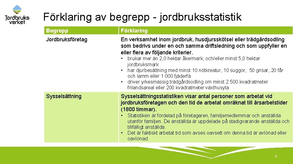 Förklaring av begrepp - jordbruksstatistik Begrepp Förklaring Jordbruksföretag En verksamhet inom jordbruk, husdjursskötsel eller