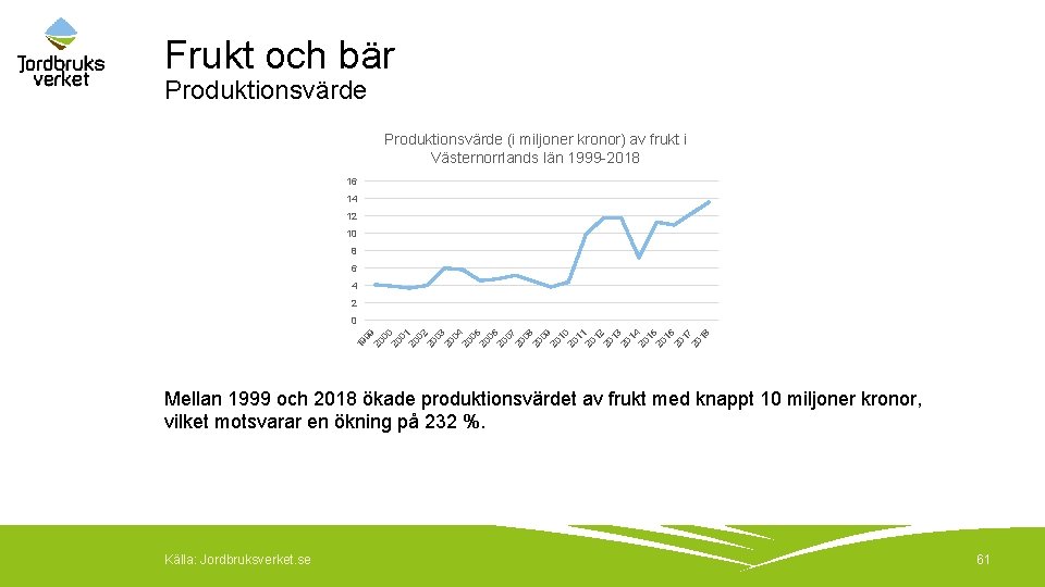 Frukt och bär Produktionsvärde (i miljoner kronor) av frukt i Västernorrlands län 1999 -2018