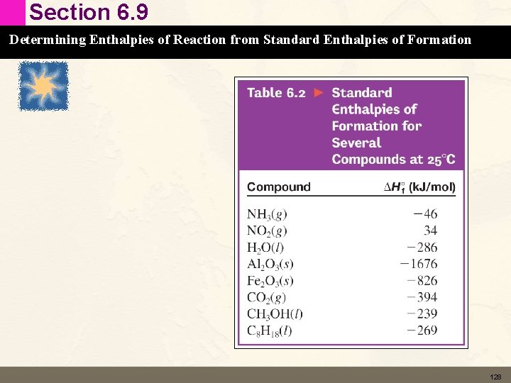 Section 6. 9 Determining Enthalpies of Reaction from Standard Enthalpies of Formation 128 