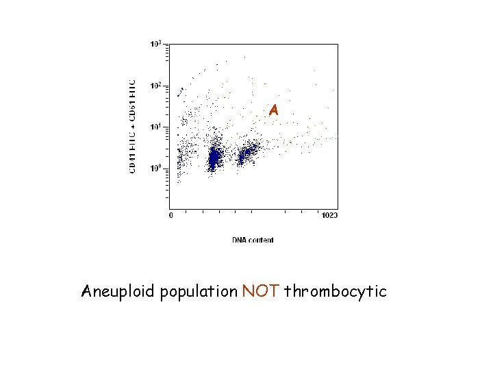 A Aneuploid population NOT thrombocytic 