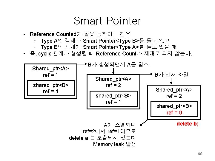 Smart Pointer • Reference Counted가 잘못 동작하는 경우 • Type A인 객체가 Smart Pointer<Type Smart Pointer • Reference Counted가 잘못 동작하는 경우 • Type A인 객체가 Smart Pointer<Type
