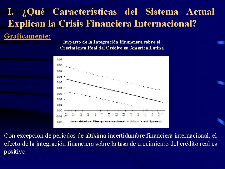 I. ¿Qué Características del Sistema Actual Explican la Crisis Financiera Internacional? Gráficamente: Impacto de I. ¿Qué Características del Sistema Actual Explican la Crisis Financiera Internacional? Gráficamente: Impacto de