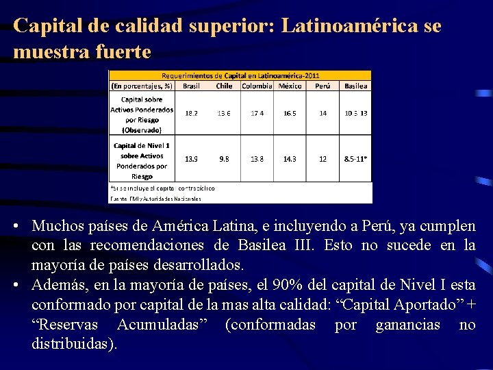 Capital de calidad superior: Latinoamérica se muestra fuerte • Muchos países de América Latina, Capital de calidad superior: Latinoamérica se muestra fuerte • Muchos países de América Latina,
