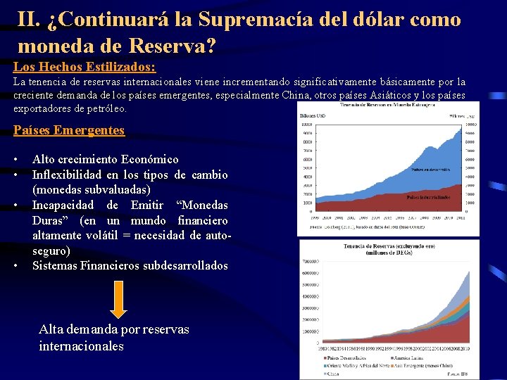 II. ¿Continuará la Supremacía del dólar como moneda de Reserva? Los Hechos Estilizados: La II. ¿Continuará la Supremacía del dólar como moneda de Reserva? Los Hechos Estilizados: La