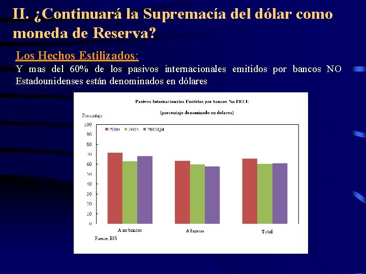 II. ¿Continuará la Supremacía del dólar como moneda de Reserva? Los Hechos Estilizados: Y II. ¿Continuará la Supremacía del dólar como moneda de Reserva? Los Hechos Estilizados: Y