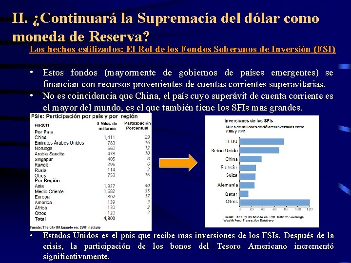 II. ¿Continuará la Supremacía del dólar como moneda de Reserva? Los hechos estilizados: El II. ¿Continuará la Supremacía del dólar como moneda de Reserva? Los hechos estilizados: El