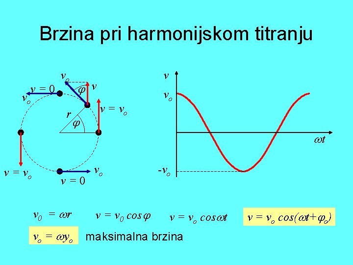 Brzina pri harmonijskom titranju v=0 vo v vo r v v = vo vo