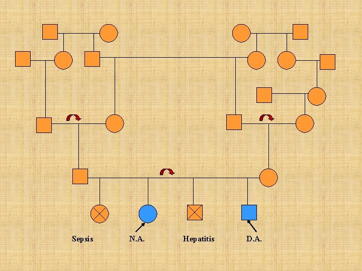 Sepsis N. A. Hepatitis D. A. Sepsis N. A. Hepatitis D. A.