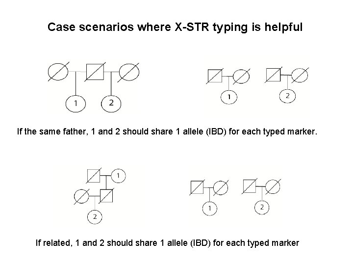 Case scenarios where X-STR typing is helpful If the same father, 1 and 2 Case scenarios where X-STR typing is helpful If the same father, 1 and 2