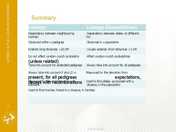 NORWEGIAN UNIVERSITY OF LIFE SCIENCES Summary Linkage disequilibrium Dependency between neighbouring markers Dependency between NORWEGIAN UNIVERSITY OF LIFE SCIENCES Summary Linkage disequilibrium Dependency between neighbouring markers Dependency between