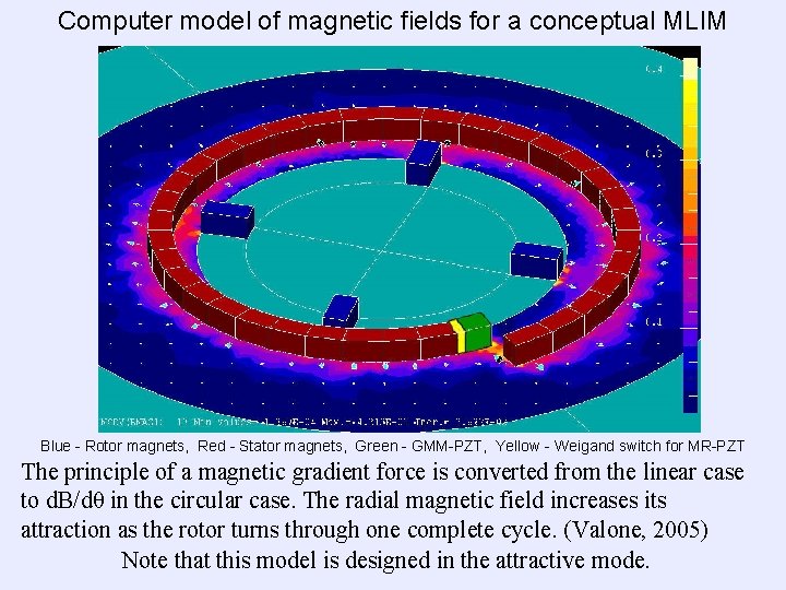 Computer model of magnetic fields for a conceptual MLIM Blue - Rotor magnets, Red