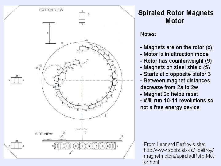 Spiraled Rotor Magnets Motor Notes: - Magnets are on the rotor (c) - Motor