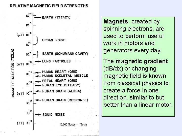 Magnets, Magnets created by spinning electrons, are used to perform useful work in motors