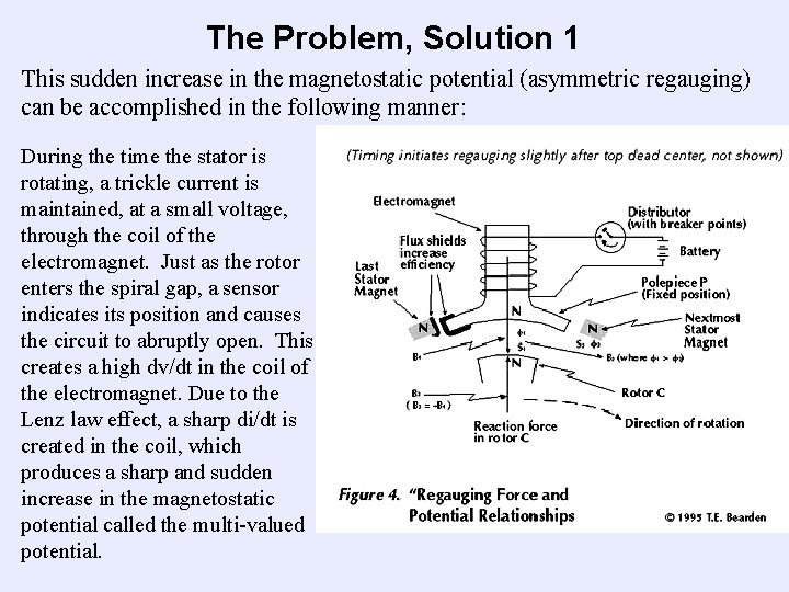 The Problem, Solution 1 This sudden increase in the magnetostatic potential (asymmetric regauging) can